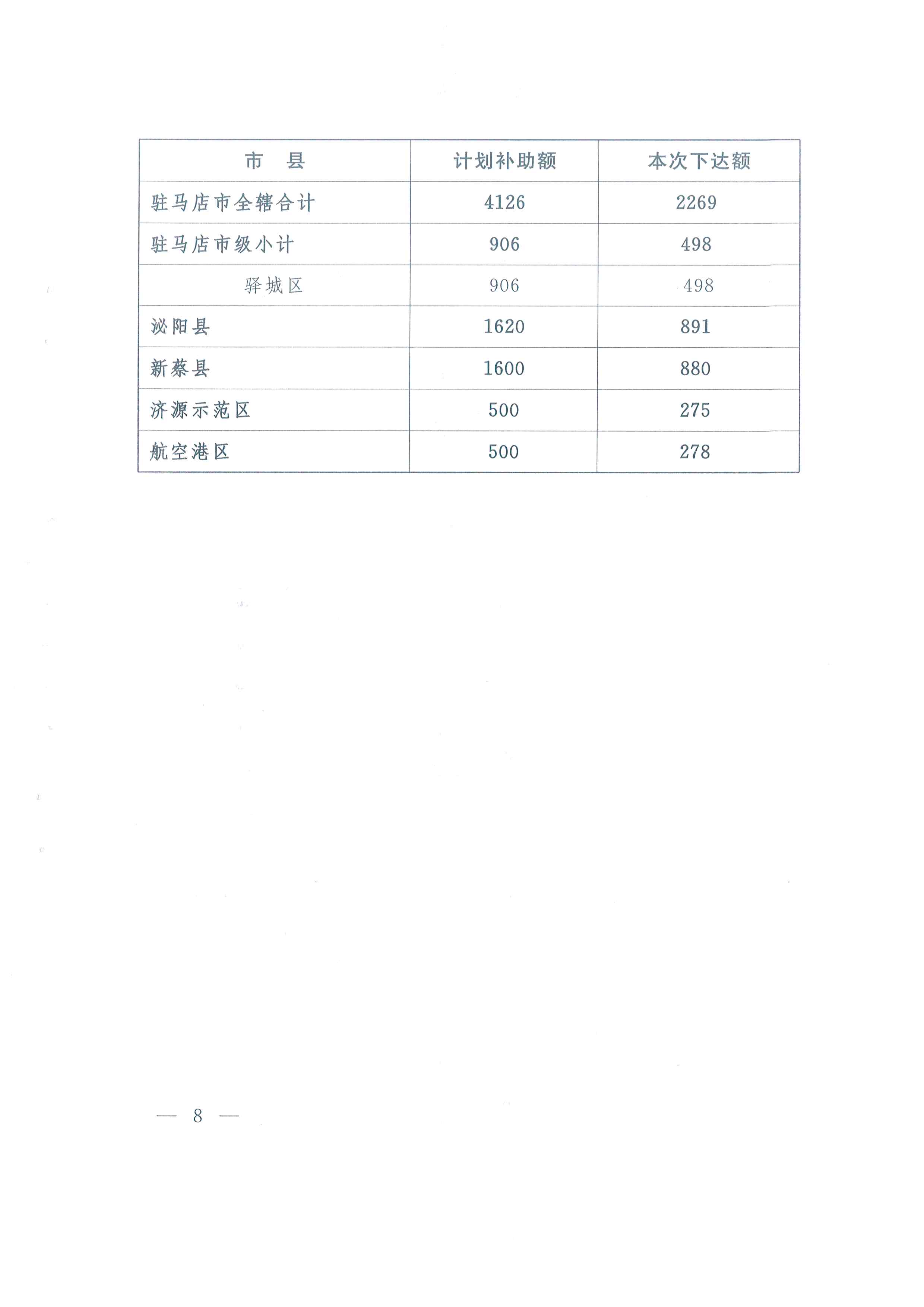 资金说明文件8