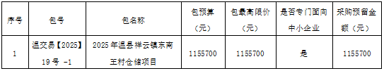 温