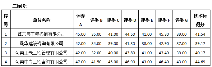 8.2
