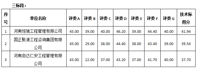 8.3