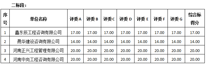 9.1 (3)